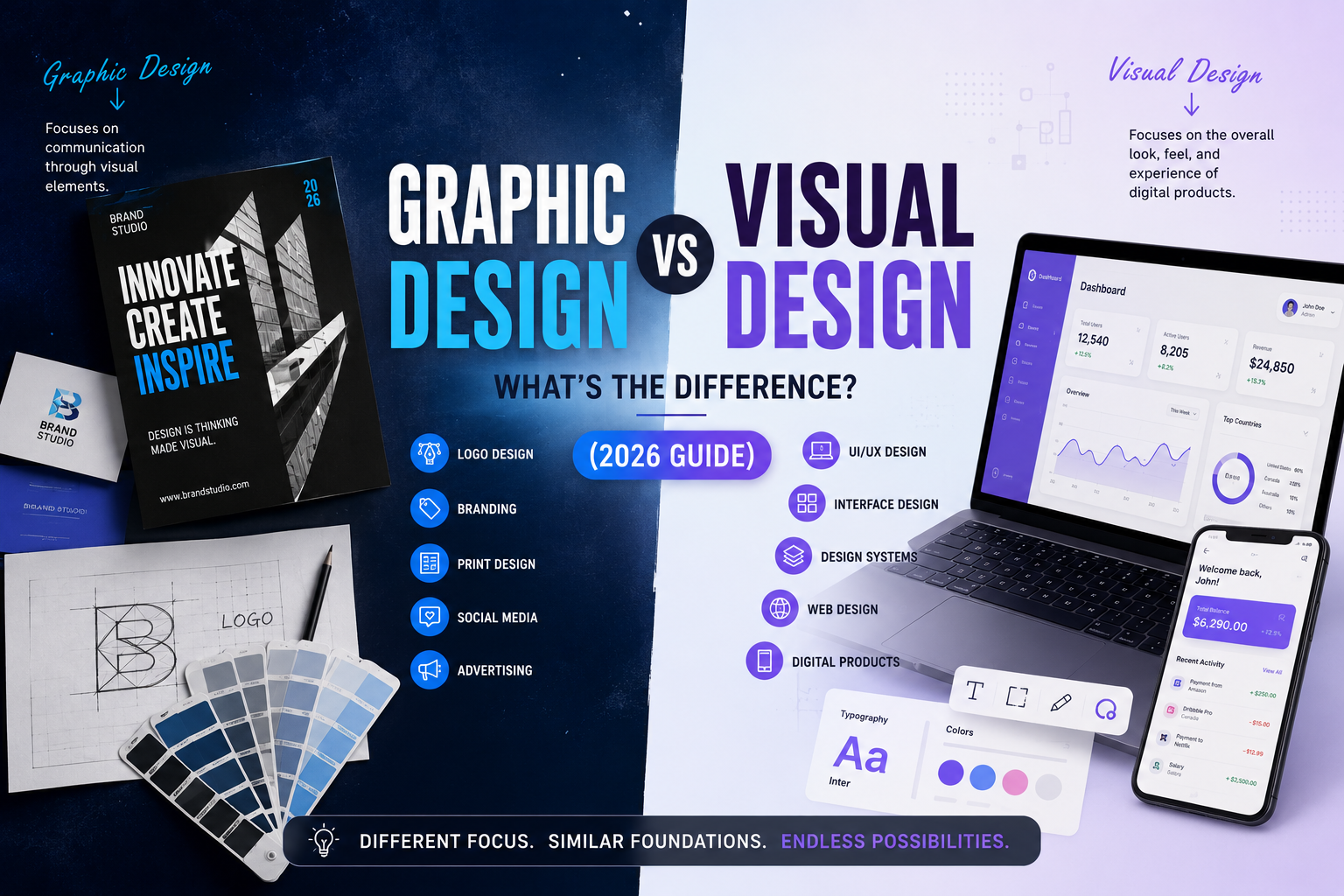 Graphic Design vs Visual Design: What's the Difference? (2026)